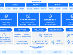 星环科技Sophon 3.2发布，通过“六易三仓两中心”实现新一代AI平民化