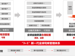 用友BIP新一代全球司库，重塑企业资金管理新价值