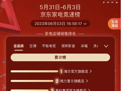 618第1波最后1天! 海尔、格力、美的居京东竞速榜TOP3