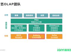 爱奇艺数据湖平台建设实践