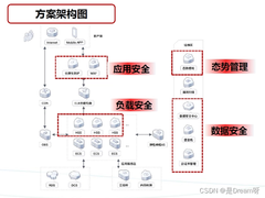 前所未有的安全感，华为云为网站安全保驾护航