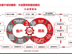 淄博烧烤“出圈”背后，蕴藏着企业级服务的客户运营之道