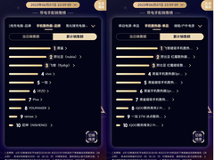 手机散热器成夏日热门单品 黑鲨位居京东618配件品牌累计成交额榜首