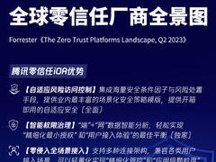 最新零信任权威研报发布，腾讯成为国内唯一入选厂商