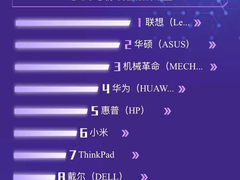 京东618 3C数码品类日竞争激烈 联想稳坐笔记本电脑竞速榜多榜冠军