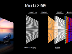 国产品牌4K电视“二次革命”主力，Mini LED等技术成“先锋队”