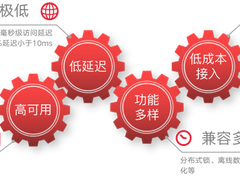 货拉拉缓存中间件建设之路--DataMesh架构探索与创新历程
