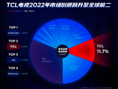 Mini LED画质表现有多好？将带来4K电视第二次革命