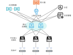 网络原来如此之智能无线网络建设经验分享