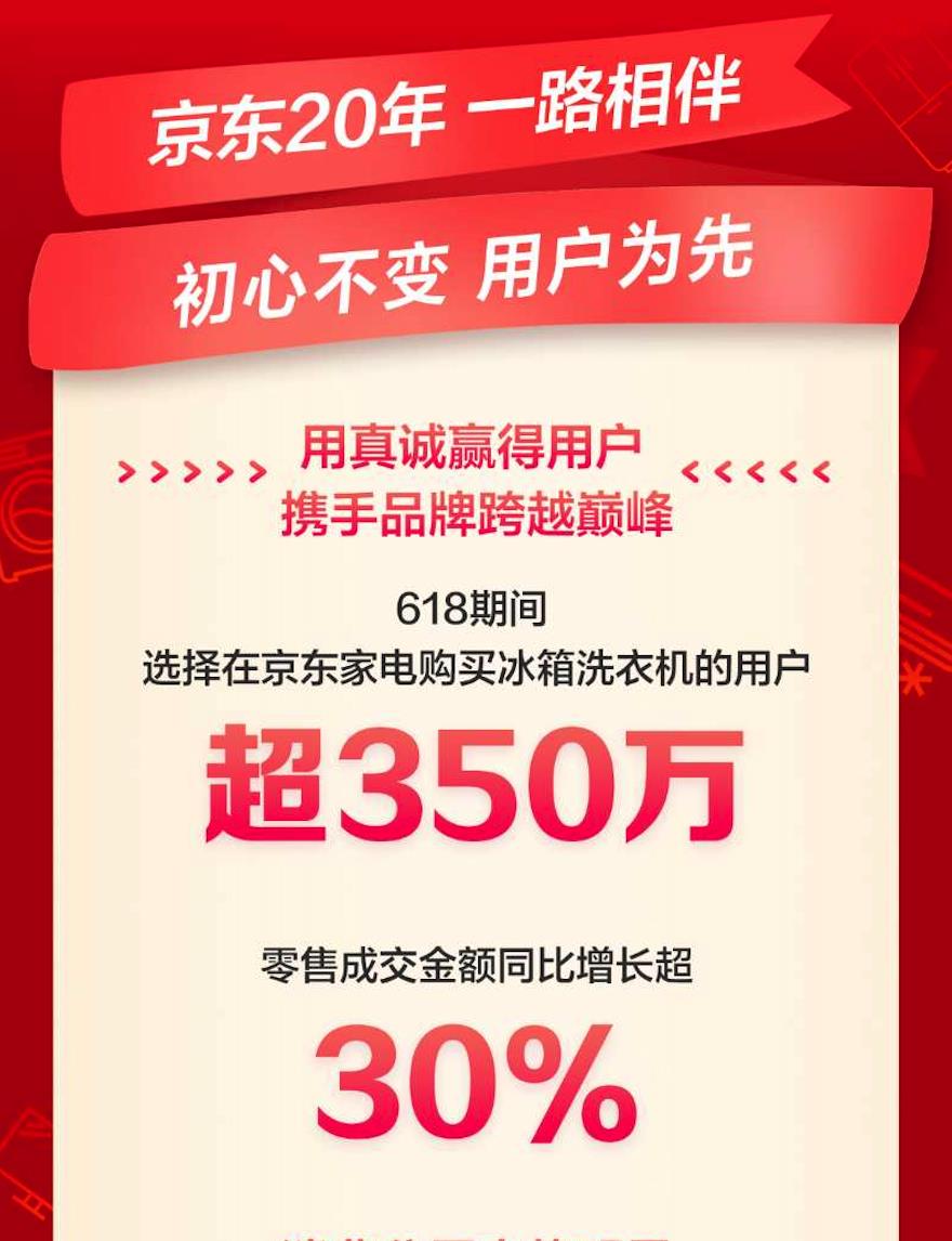 京东618：超薄嵌入式冰箱成交金额同比增长超300%，诠释消费者需求变迁