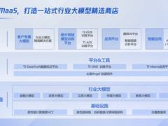 腾讯云启动行业大模型共建合作，公布行业大模型生态计划