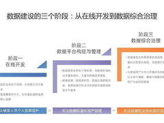 从阿里巴巴数据治理到瓴羊Dataphin