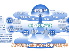 奇安信如何完成史上最复杂的数据安全保障项目？