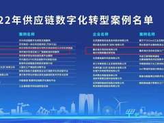 第一且唯一！海尔智家入选“2022年供应链数字化转型案例”