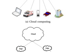 5G中的边缘计算