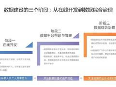 从阿里巴巴数据治理到瓴羊Dataphin