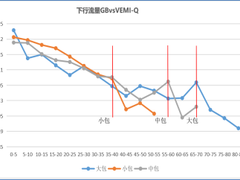 5G基于用户业务感知扩容基准研究