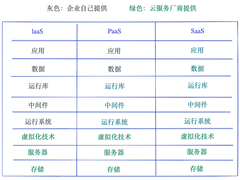 业务IT 一体化：华为云 SaaSPackage做到了