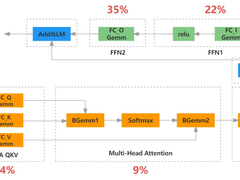 搜索语义模型的大规模量化实践