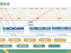 面向行为分析的数据治理和应用