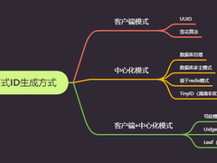 vivo 自研鲁班分布式 ID 服务实践