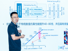 人工智能框架生态峰会2023·昇思MindSpore科学智能专题论坛顺利举办