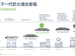当防火墙遇上SD-WAN，“一举多得”实现制造业网络安全