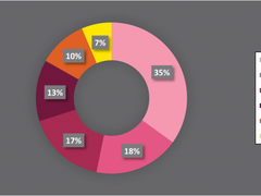 Check Point:攻击者通过合法email服务窃取用户凭证信息