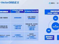 昨天，腾讯云重新定义了向量数据库