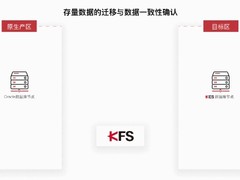 GoldenGate同步丢数据怎么办？人大金仓亮出黑科技