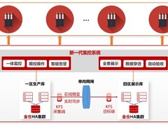 人大金仓助力国家电网在17个省市实现变电站“无人值守+集中监控”