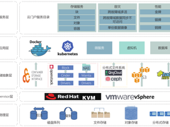 如何将数据中心的各种存储设备“搬上云”？