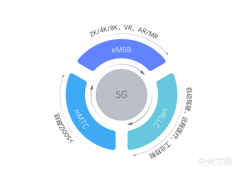 开放，让5G网络更智能
