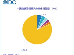 百分点科技蝉联中国数据治理解决方案市场第二