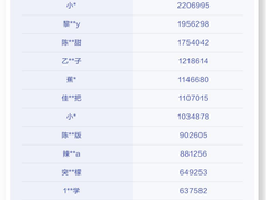 关停！抖音公开清理一批高粉低俗类账号