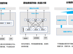 基于Lakehouse架构实现湖内建仓实践经验