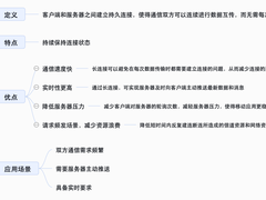 百度iOS端长连接组件建设及应用实践