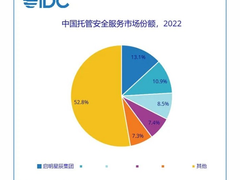 市场份额13.1%！启明星辰集团稳居托管安全服务市场第一