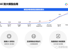 面向大模型的存储加速方案设计和实践