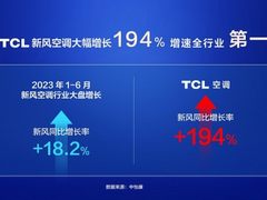 新风空调持续火爆，探寻TCL空调的高速增长之道