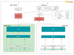 京东搜索EE链路演进