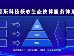 京东科技发布多项合作权益 携手伙伴高质量跨越产业周期