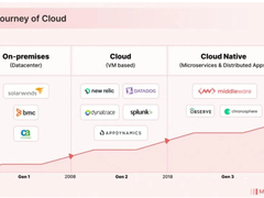云原生可观测性未来面临挑战