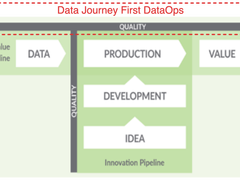 数据之旅第一站：被热议的DataOps