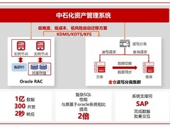 央企在行动 | 人大金仓助力中石化资产管理系统成功上线