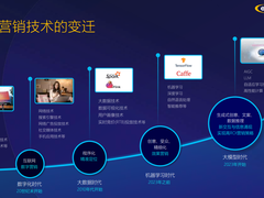 易点天下AIGC数字营销平台KreadoAI构建之旅