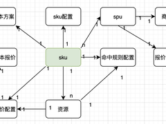 聊一聊方案中心性能优化中做的缓存设计
