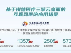 对话百强医院：携手锐捷，铸就互联网诊疗创新解法