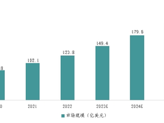 研究报告|赛迪顾问编制《2023中国数据科学市场研究报告》