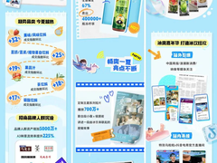 「抖in百味赏·夏日冰饮季」解锁夏季时令营销新思路，助力品牌品效爆发
